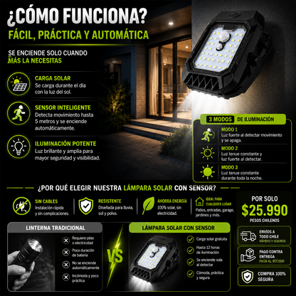 SolarLux™ - Lámpara Solar con Sensor